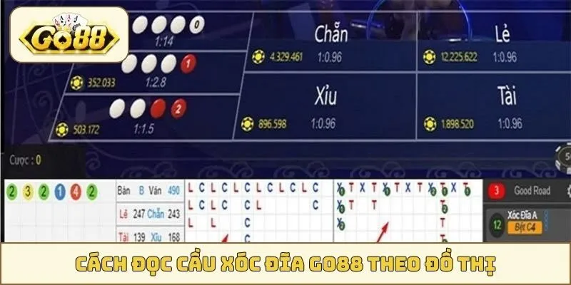Cách đọc cầu xóc đĩa GO88 theo đồ thị